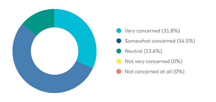 chart of tariff concerns 2025