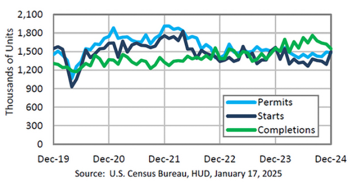 chart-new res-construction